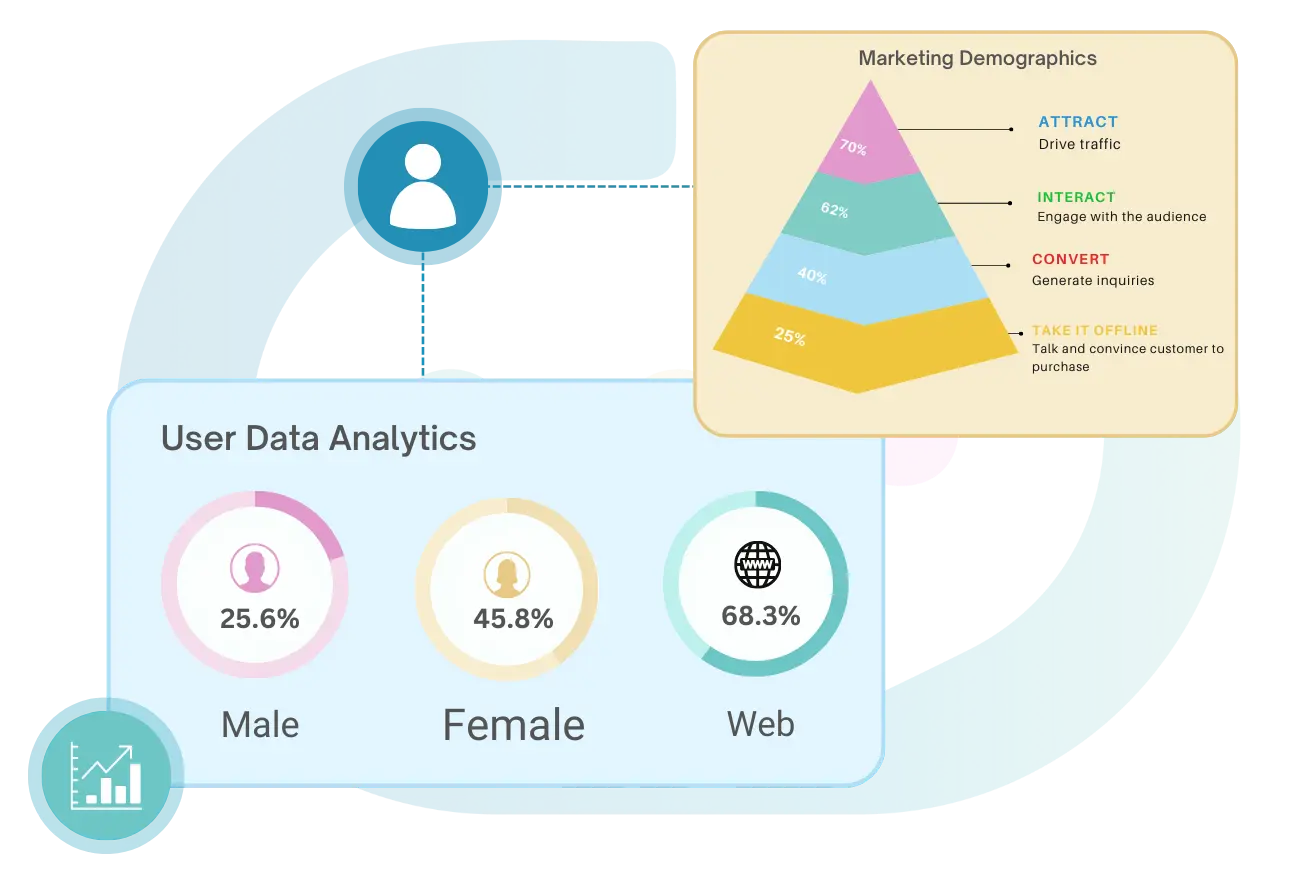 marketing-based-on-demographics